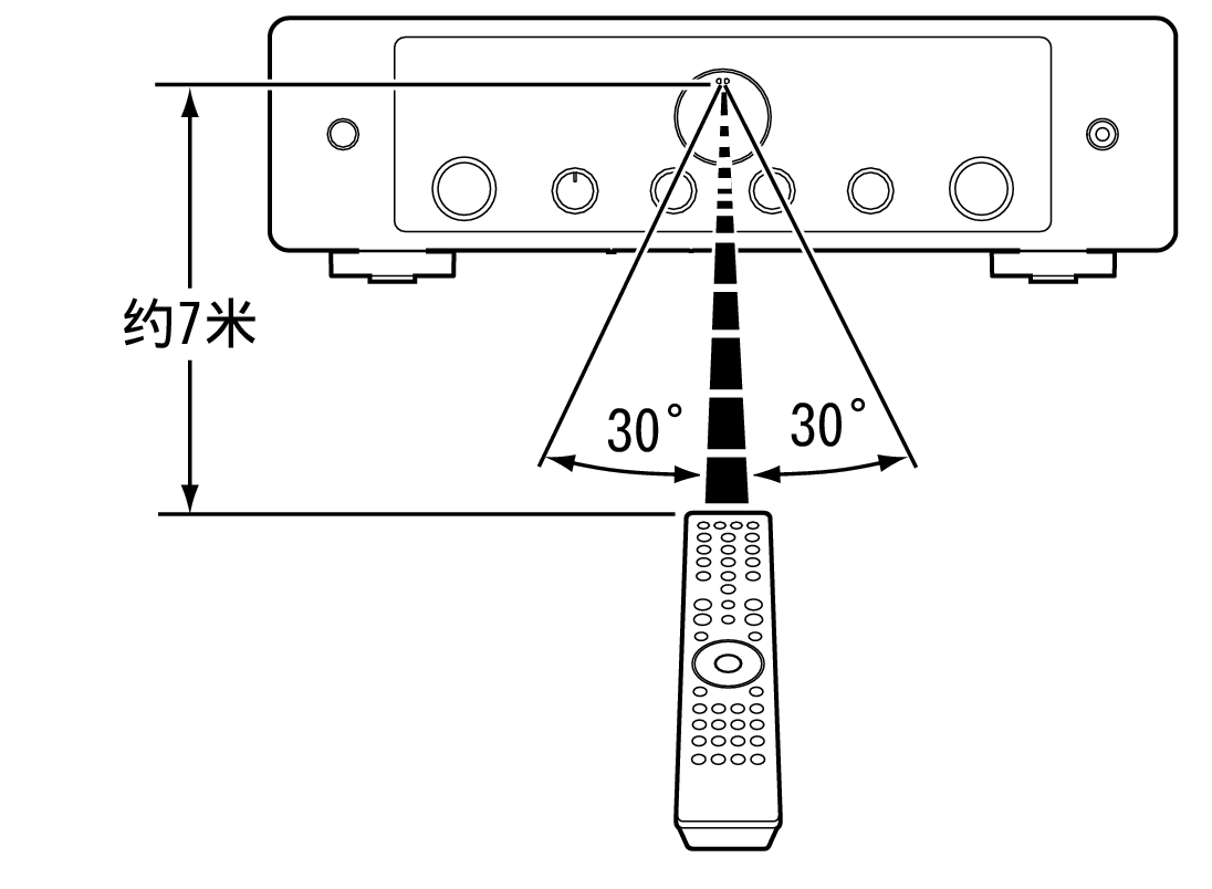 Use RC MODEL60n